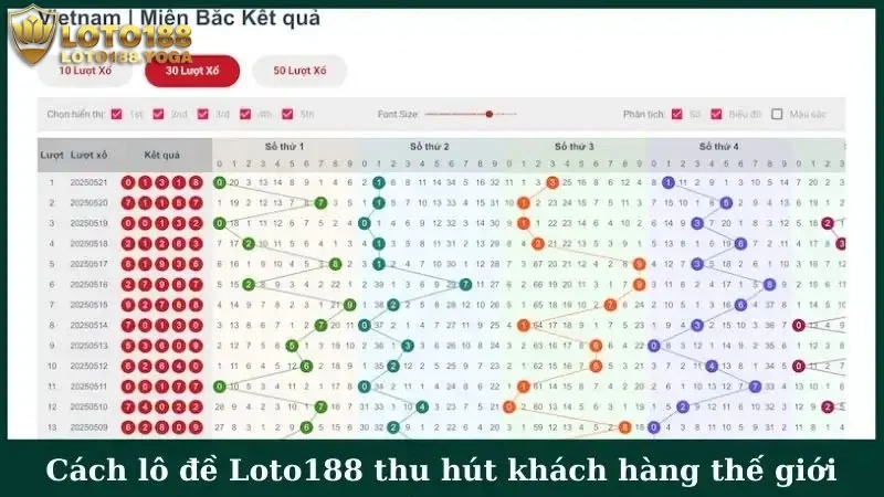 Cách lô đề Loto188 thu hút khách hàng thế giới
