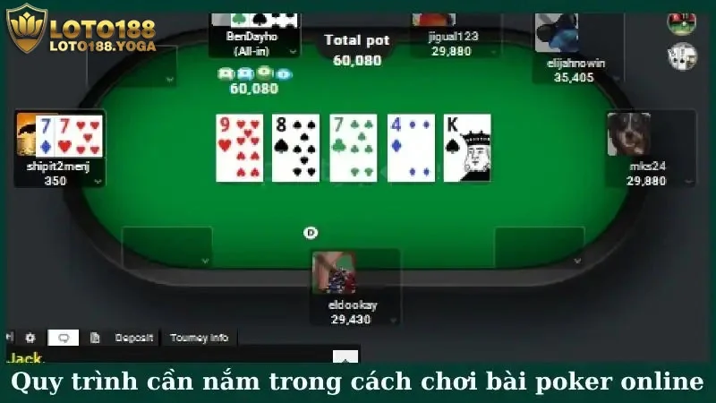 Những quy trình cần nắm trong cách chơi bài poker online