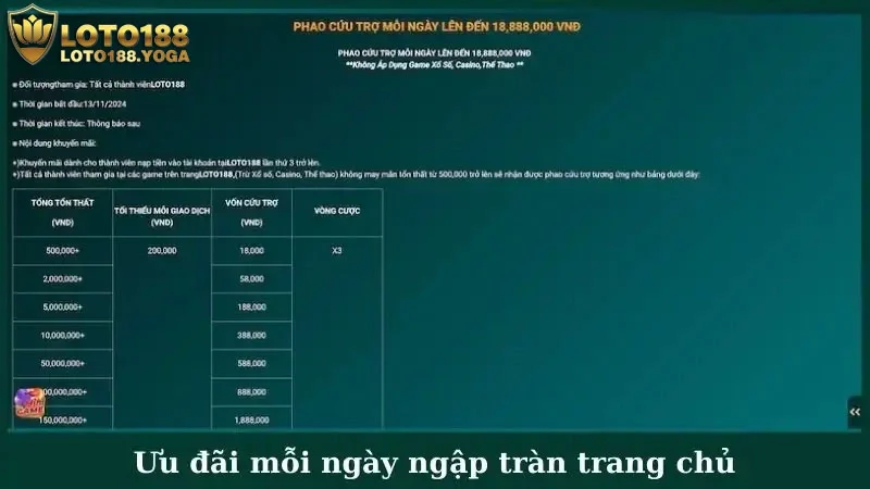 Ưu đãi mỗi ngày ngập tràn trang chủ